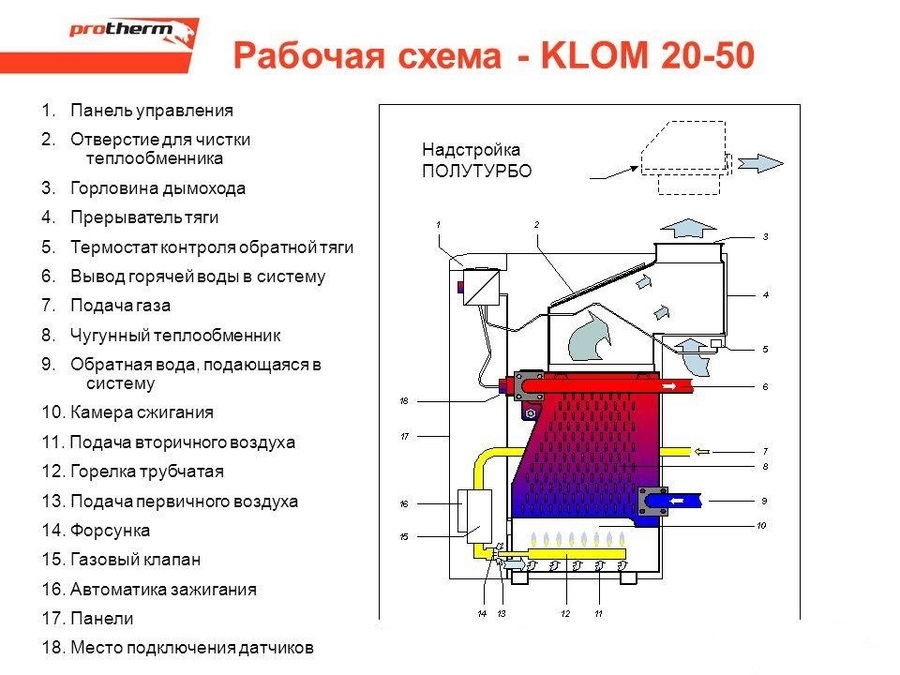 Котел Protherm Медведь 50 KLOM (0010005727) купить по низкой цене в ...